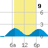 Soldier Key tide chart for Tuesday, January 9, 2024
