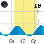 Soldier Key tide chart for Sunday, March 10, 2024