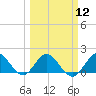 Soldier Key tide chart for Tuesday, March 12, 2024