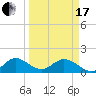 Soldier Key tide chart for Sunday, March 17, 2024