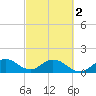 Soldier Key tide chart for Saturday, March 2, 2024