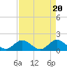 Soldier Key tide chart for Saturday, April 20, 2024