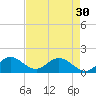 Soldier Key tide chart for Tuesday, April 30, 2024