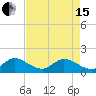 Soldier Key tide chart for Wednesday, May 15, 2024