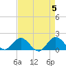Soldier Key tide chart for Sunday, May 5, 2024