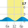 Soldier Key tide chart for Wednesday, July 17, 2024