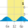 Soldier Key tide chart for Monday, July 1, 2024