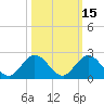 Soldier Key tide chart for Tuesday, October 15, 2024