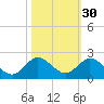 Soldier Key tide chart for Wednesday, October 30, 2024