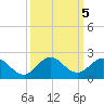 Soldier Key tide chart for Saturday, October 5, 2024