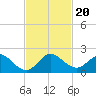 Soldier Key tide chart for Wednesday, November 20, 2024
