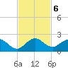 Soldier Key tide chart for Wednesday, November 6, 2024