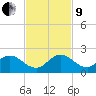 Soldier Key tide chart for Saturday, November 9, 2024
