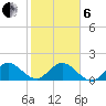 Soldier Key tide chart for Monday, January 6, 2025