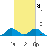 Soldier Key tide chart for Saturday, February 8, 2025