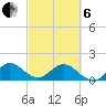 Soldier Key tide chart for Thursday, March 6, 2025