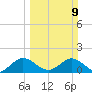 Soldier Key tide chart for Sunday, March 9, 2025