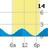 Soldier Key tide chart for Wednesday, May 14, 2025