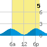 Soldier Key tide chart for Thursday, June 5, 2025