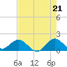 Soldier Key tide chart for Monday, July 21, 2025