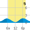 Soldier Key tide chart for Saturday, July 5, 2025