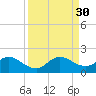Soldier Key tide chart for Saturday, August 30, 2025