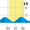Soldier Key tide chart for Monday, September 15, 2025