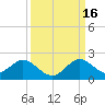 Soldier Key tide chart for Tuesday, September 16, 2025