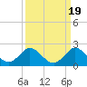 Soldier Key tide chart for Friday, September 19, 2025