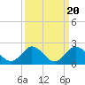 Soldier Key tide chart for Saturday, September 20, 2025