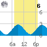 Soldier Key tide chart for Monday, October 6, 2025
