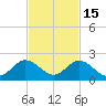 Soldier Key tide chart for Saturday, November 15, 2025