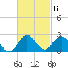 Soldier Key tide chart for Thursday, November 6, 2025