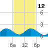 Soldier Key tide chart for Friday, December 12, 2025
