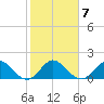 Soldier Key tide chart for Wednesday, January 7, 2026