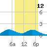 Soldier Key tide chart for Thursday, March 12, 2026