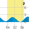 Soldier Key tide chart for Saturday, May 2, 2026