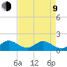 Soldier Key tide chart for Saturday, May 9, 2026