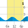 Soldier Key tide chart for Monday, June 1, 2026