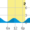 Soldier Key tide chart for Tuesday, June 2, 2026