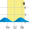Soldier Key tide chart for Tuesday, June 9, 2026