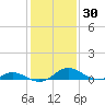 Solomons Island tide chart for Saturday, January 30, 2021