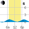 Solomons Island tide chart for Wednesday, January 6, 2021