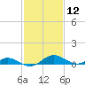 Solomons Island tide chart for Friday, February 12, 2021