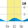 Solomons Island tide chart for Wednesday, March 10, 2021