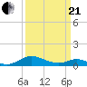 Solomons Island tide chart for Sunday, March 21, 2021