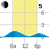 Solomons Island tide chart for Friday, March 5, 2021