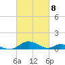 Solomons Island tide chart for Monday, March 8, 2021