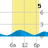 Solomons Island tide chart for Monday, April 5, 2021