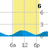Solomons Island tide chart for Tuesday, April 6, 2021